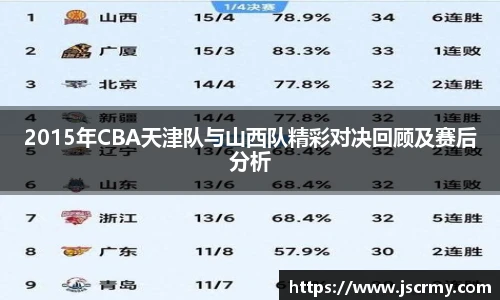 2015年CBA天津队与山西队精彩对决回顾及赛后分析